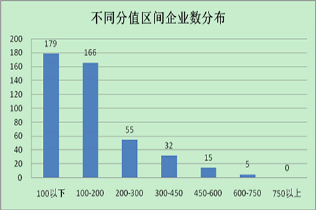 【哲捷優(yōu)咨詢】質(zhì)量發(fā)展 嘉善指數(shù)&mdash;&mdash;嘉善縣工業(yè)企業(yè)質(zhì)量競(jìng)爭(zhēng)力研究