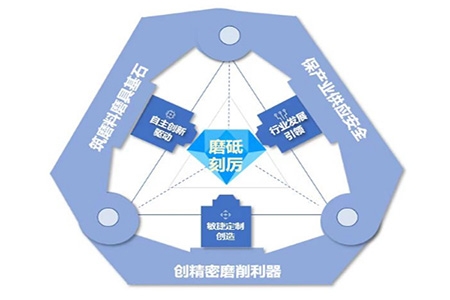 超硬材料行業(yè)的引領(lǐng)者